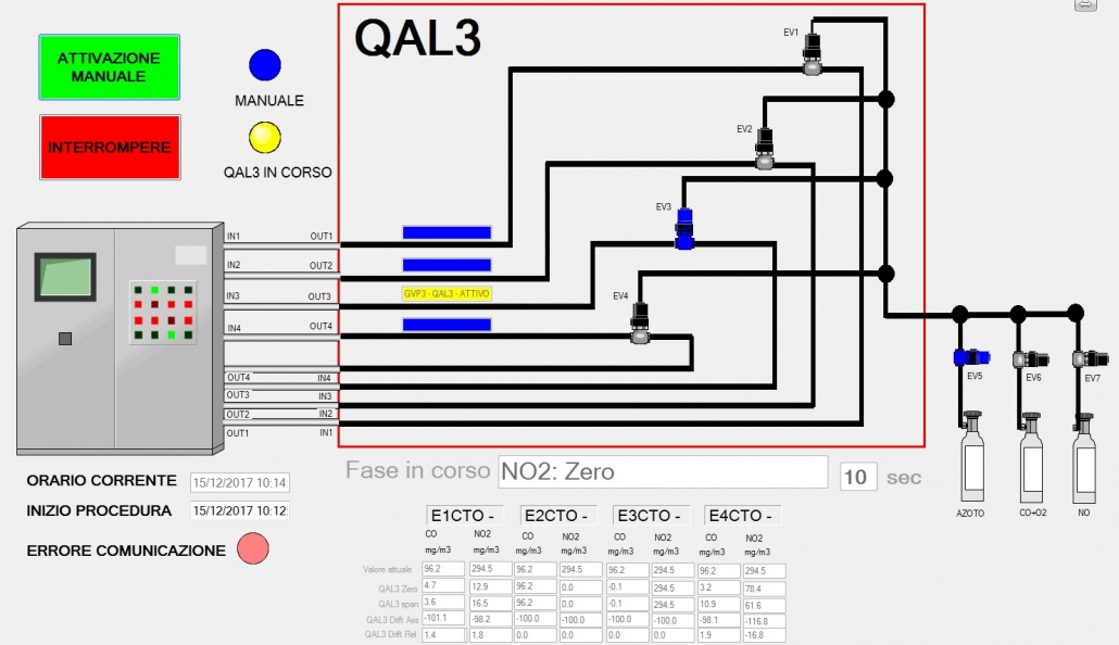 Data Acquisition and Handling System (DAHS)